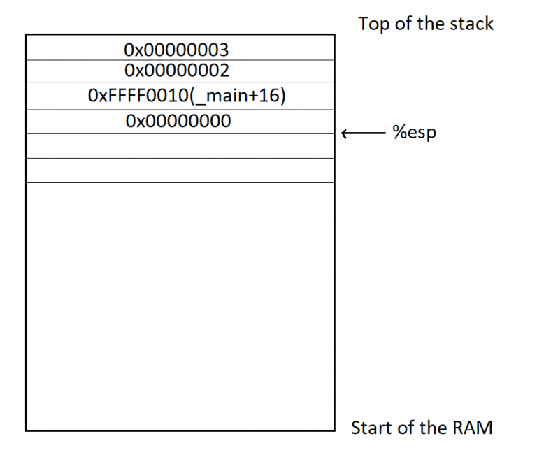 A Primer Guide to Reverse Engineering – Purism