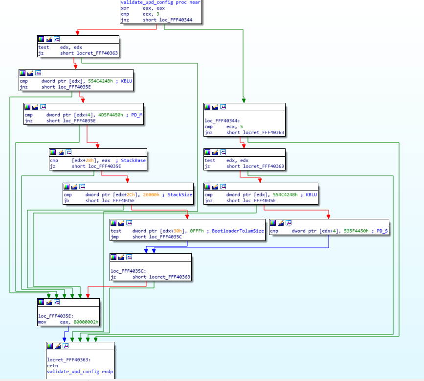 validate_upd_config_graph.png