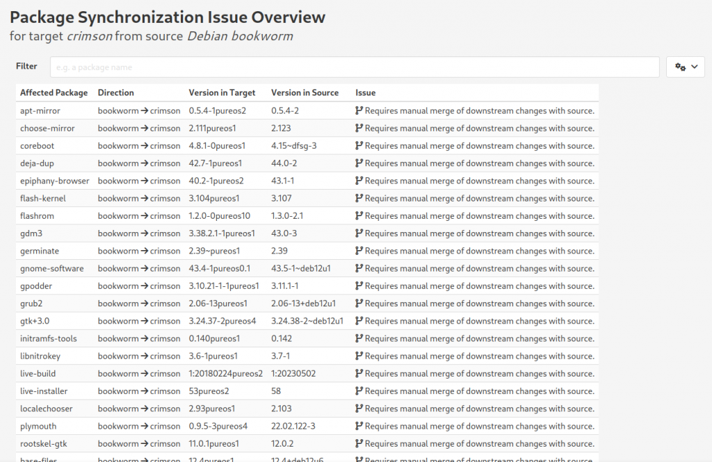 Synchronization issue list from Bookworm to Crimson in Laniakea