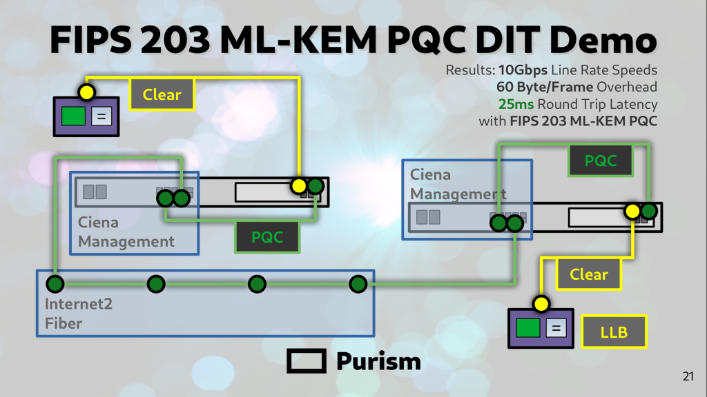 Purism Librem PQC Encryptor FIPS 203 Installation